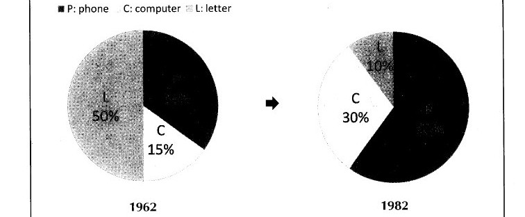 Writing Part 2 Sample Expert on Cambridge IELTS 09 Academic Writing Test 6 (Free Online Test ...